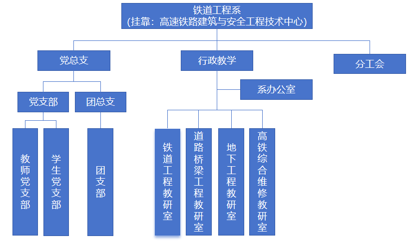 行政机构.png